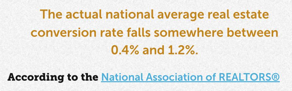 Follow Up Boss, citing the National Association of REALTORS: the national average real estate conversion rate falls somewhere between 0.4% and 1.2%.